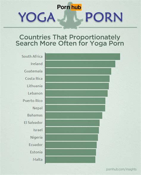 yoga pornhub